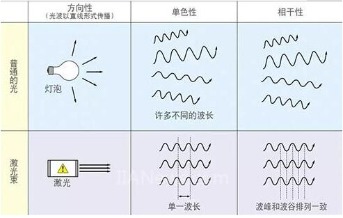 激光打标