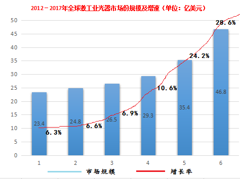 国产光纤激光器的发展历程与应用，激光市场竞争格局又会如何变动？